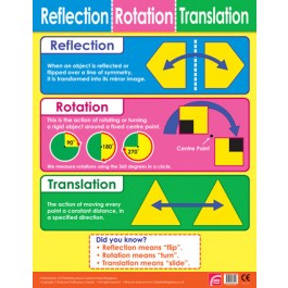 Key Stage 3 Posters Inspirational Poster Reflection Poster Synonyms ...