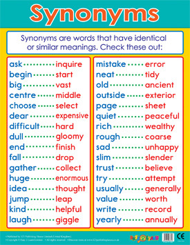 School Posters | Synonyms Literacy Reference Chart