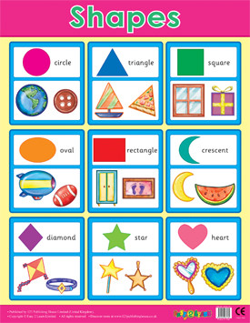 Primary School Wall Charts
