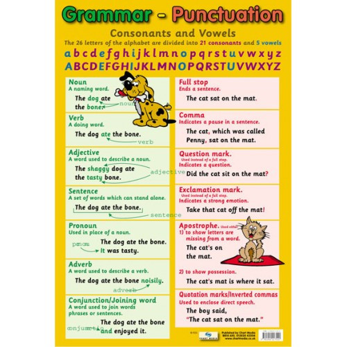 School Educational Posters | Grammar and Punctuation Chart ...