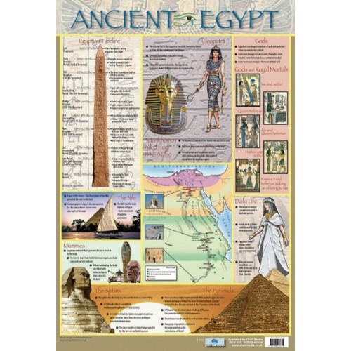 ancient egypt homework