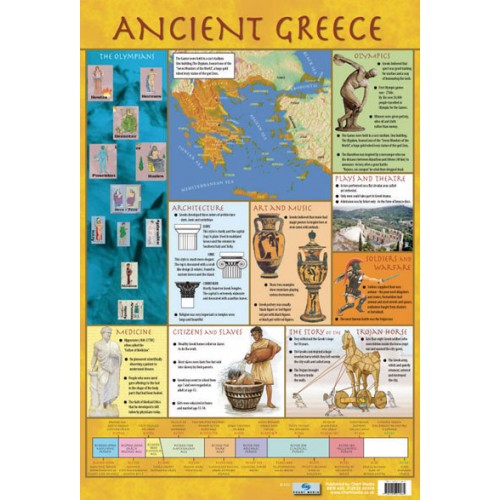 Brand New Educational Poster Ancient Greece by Chart Media Size A2 From UK Shop 