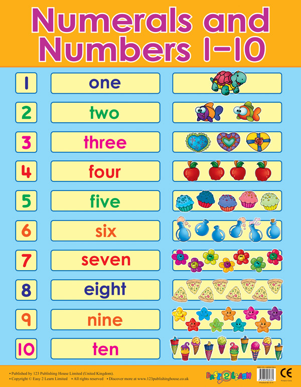 Number Line Wall Chart