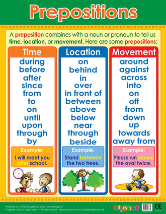 Preposition Chart For Kids