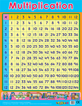 Number Wall Chart