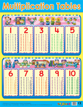 Times Tables Poster Maths Wall Chart Multiplications Educational Mermaids Theme 