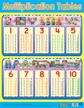 School Educational Posters  Multiplication Tables Reference Chart