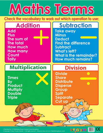 Chart Work For School