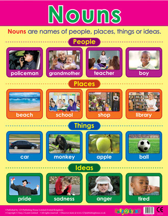 Noun Picture Chart