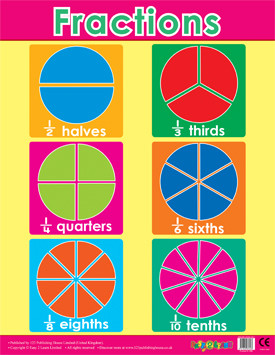 Shapes Chart For Classroom