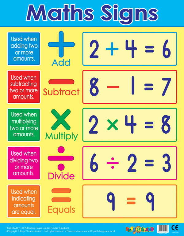 Numeracy Chart