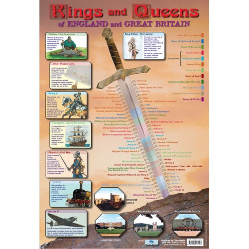 Free Kings And Queens Of Britain Poster