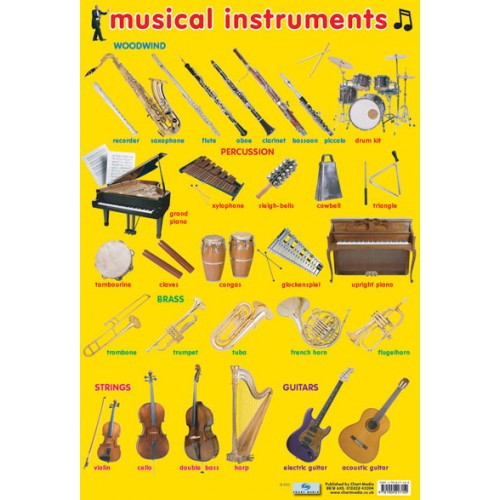 Poster Music Area Schoo Musical Instruments Laminated or weatherproof metal 