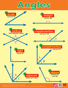 Chart Geometry