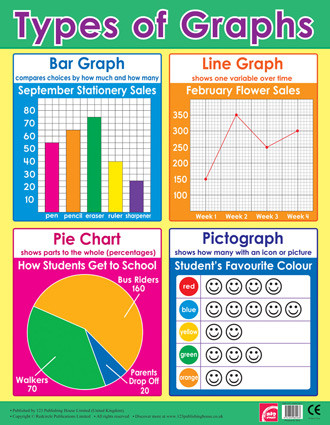 Free Classroom Charts And Posters