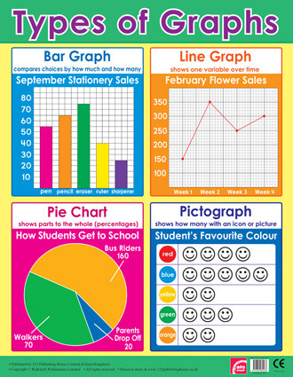 Numeracy Chart