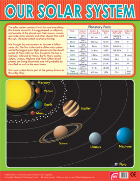 Educational Charts For Classroom