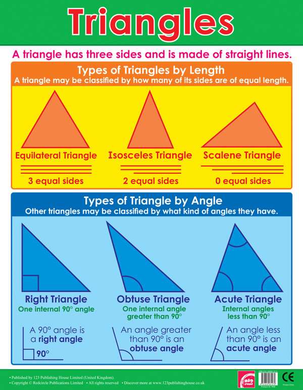 Triangle Types Chart