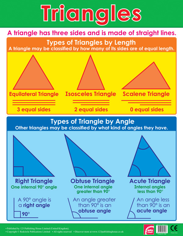 Types Of Triangles Chart