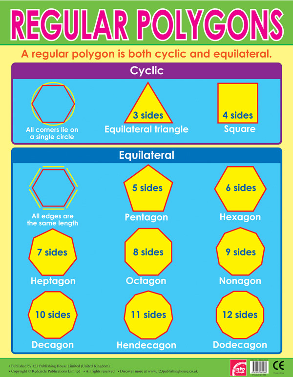 Fill In The Chart For The Regular Polygons