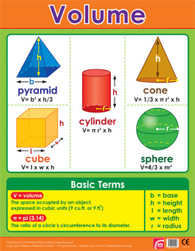 Shapes Chart For Classroom