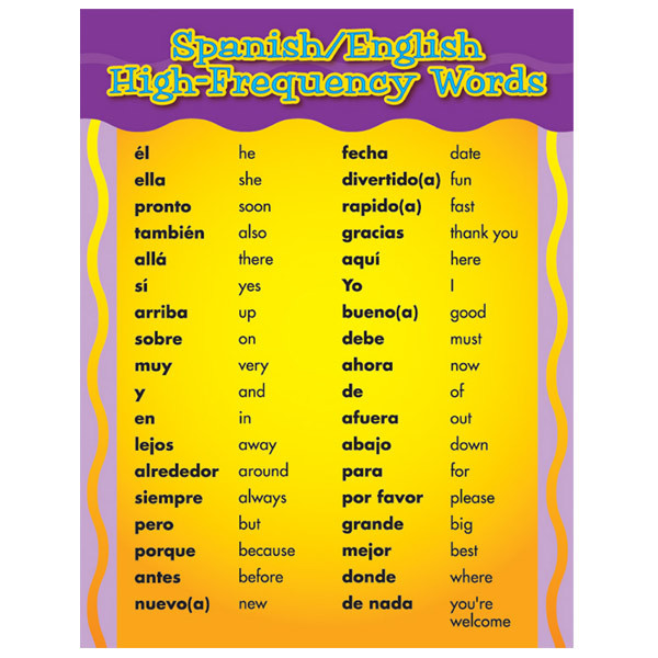 High Frequency Word Chart