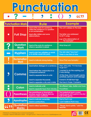 Free Classroom Charts And Posters