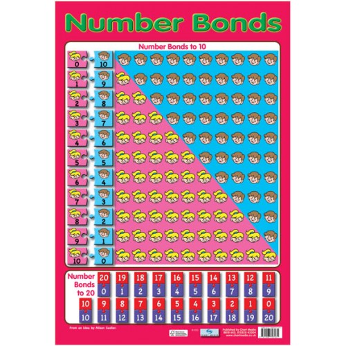 Number Bond Chart